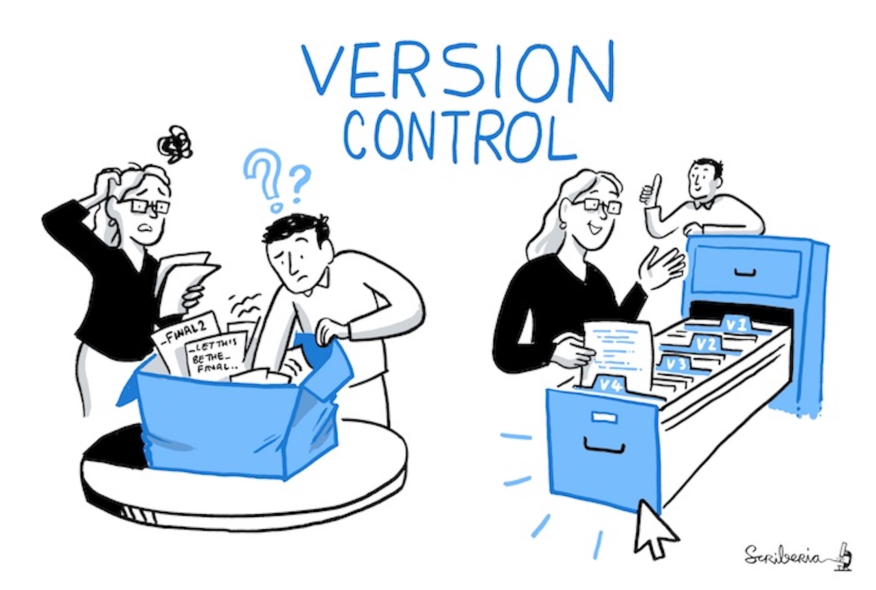 An illustration demonstrating the value and importance of version control. Two people are shown in two different scenarios. In one there is no version control. They people look through a messy, unorganised box unable to find what they want. In the other scenario, with version control, the work is neatly organised in a filing cabinet with dividers marking distinct versions. The people are easily able to find what they are looking for.
